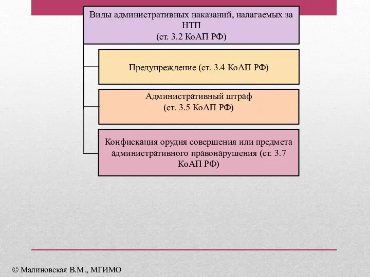 Виды административных наказаний, налагаемых за НТП (ст. 3.2 КоАП РФ)