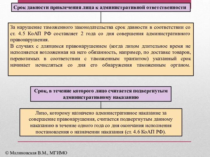 За нарушение таможенного законодательства срок давности в соответствии со ст.