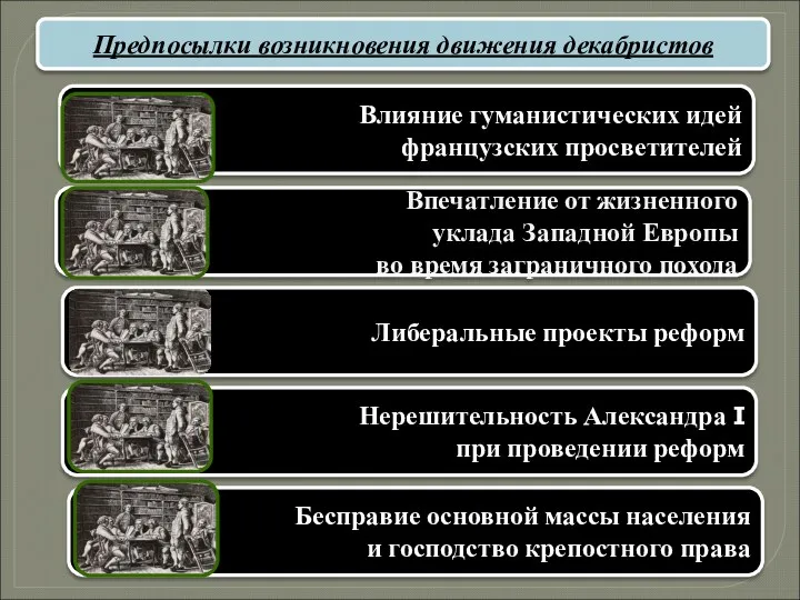 Предпосылки возникновения движения декабристов Влияние гуманистических идей французских просветителей Впечатление