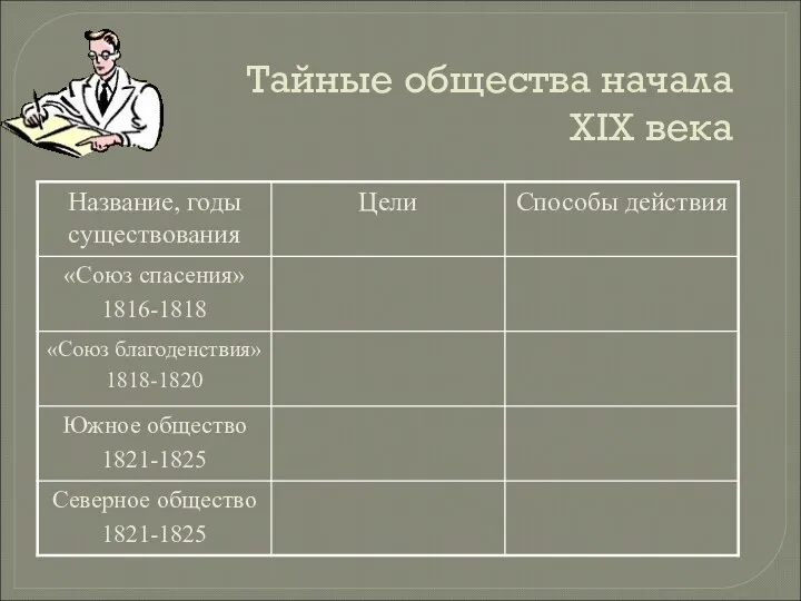 Тайные общества начала XIX века