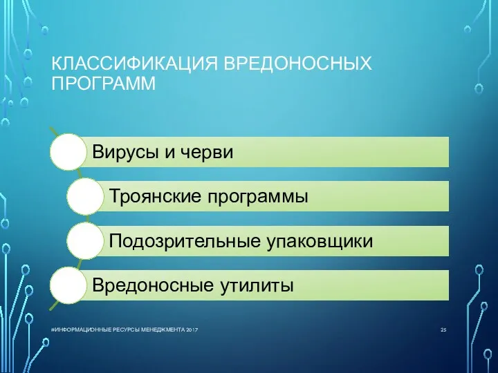 КЛАССИФИКАЦИЯ ВРЕДОНОСНЫХ ПРОГРАММ #ИНФОРМАЦИОННЫЕ РЕСУРСЫ МЕНЕДЖМЕНТА 2017