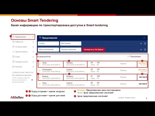 Основы Smart Tendering Какая информацию по транспортировкам доступна в Smart