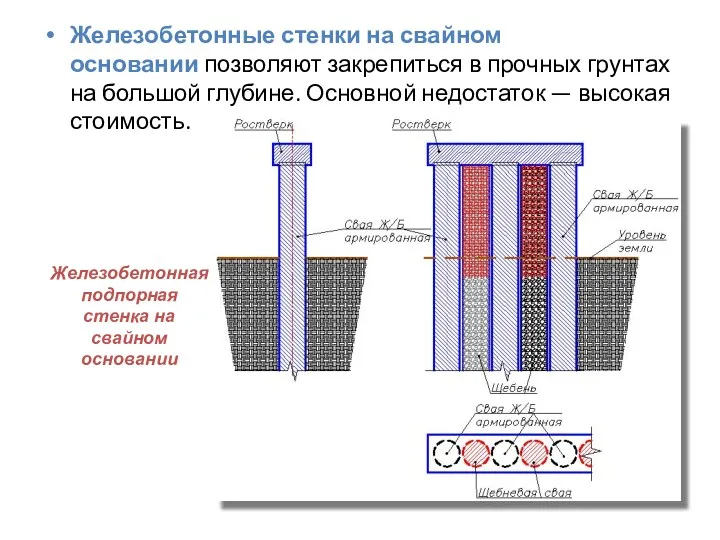 Железобетонные стенки на свайном основании позволяют закрепиться в прочных грунтах