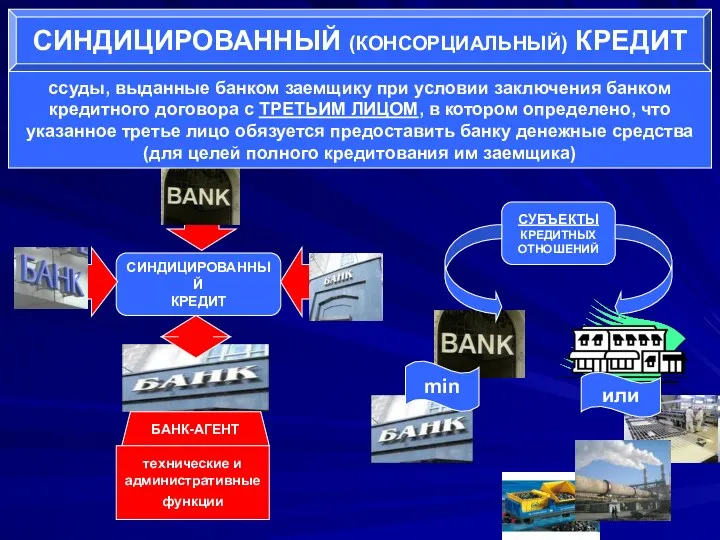 СИНДИЦИРОВАННЫЙ (КОНСОРЦИАЛЬНЫЙ) КРЕДИТ ссуды, выданные банком заемщику при условии заключения