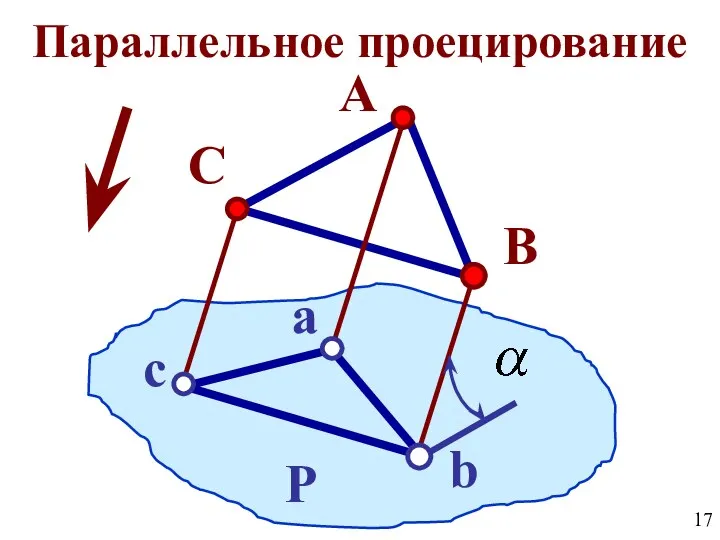 C А В c а b Параллельное проецирование