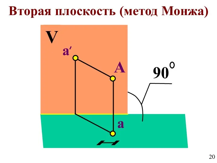 A a Вторая плоскость (метод Монжа)