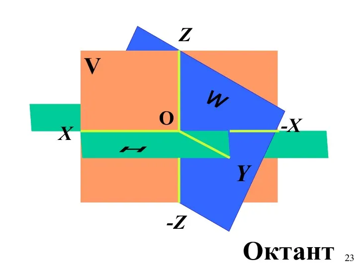 V H W X -X Z -Z Y O Октант