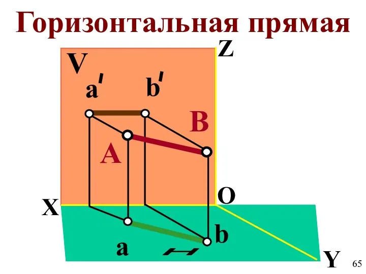 V X Z Y O H b a A B Горизонтальная прямая