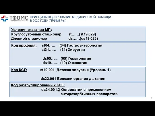 ПРИНЦИПЫ КОДИРОВАНИЯ МЕДИЦИНСКОЙ ПОМОЩИ В 2020 ГОДУ (ПРИМЕРЫ) Условия оказания