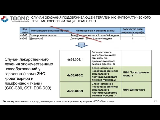 СЛУЧАИ ОКАЗАНИЯ ПОДДЕРЖИВАЮЩЕЙ ТЕРАПИИ И СИМПТОМАТИЧЕСКОГО ЛЕЧЕНИЯ ВЗРОСЛЫМ ПАЦИЕНТАМ С