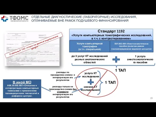 ОТДЕЛЬНЫЕ ДИАГНОСТИЧЕСКИЕ (ЛАБОРАТОРНЫЕ) ИССЛЕДОВАНИЯ, ОПЛАЧИВАЕМЫЕ ВНЕ РАМОК ПОДУШЕВОГО ФИНАНСИРОВАНИЯ Отдельный