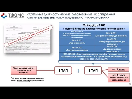 ОТДЕЛЬНЫЕ ДИАГНОСТИЧЕСКИЕ (ЛАБОРАТОРНЫЕ) ИССЛЕДОВАНИЯ, ОПЛАЧИВАЕМЫЕ ВНЕ РАМОК ПОДУШЕВОГО ФИНАНСИРОВАНИЯ Отдельный