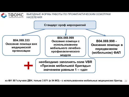 Стандарт проф мероприятий B04.069.333 Оказание помощи вне медицинской организации B04.069.999