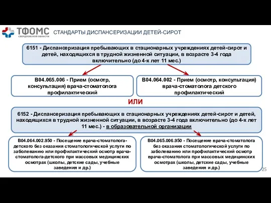 6151 - Диспансеризация пребывающих в стационарных учреждениях детей-сирот и детей,