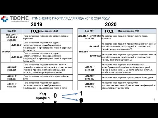 ИЗМЕНЕНИЕ ПРОФИЛЯ ДЛЯ РЯДА КСГ В 2020 ГОДУ 2019 год