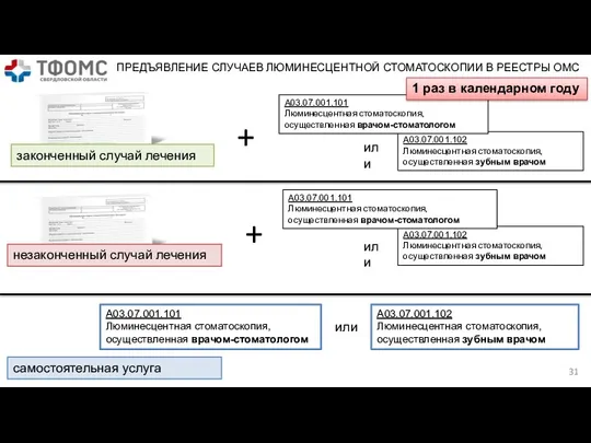 незаконченный случай лечения законченный случай лечения + + A03.07.001.101 Люминесцентная