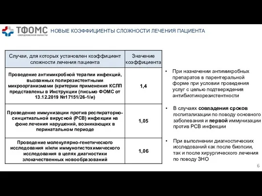 НОВЫЕ КОЭФФИЦИЕНТЫ СЛОЖНОСТИ ЛЕЧЕНИЯ ПАЦИЕНТА При назначении антимикробных препаратов в