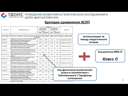 ПРОВЕДЕНИЕ МОЛЕКУЛЯРНО-ГЕНЕТИЧЕСКОГО ИССЛЕДОВАНИЯ В ЦЕЛЯХ ДИАГНОСТИКИ ЗНО Критерии применения КСЛП