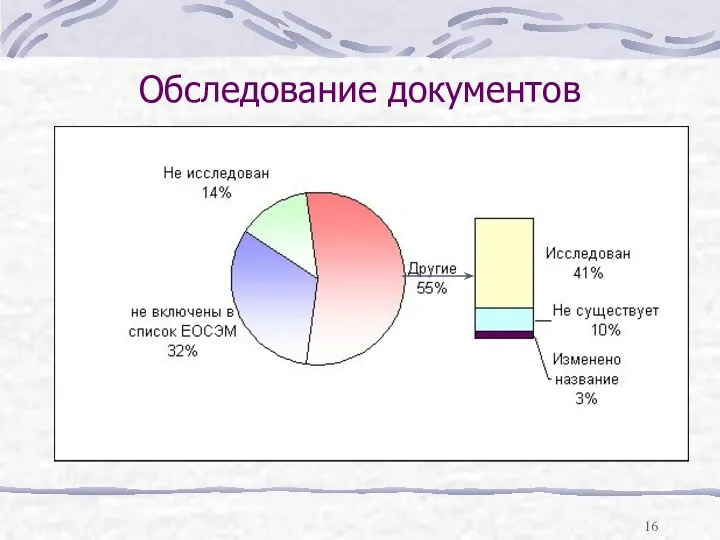 Обследование документов