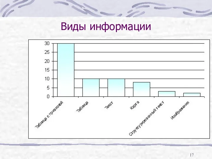 Виды информации