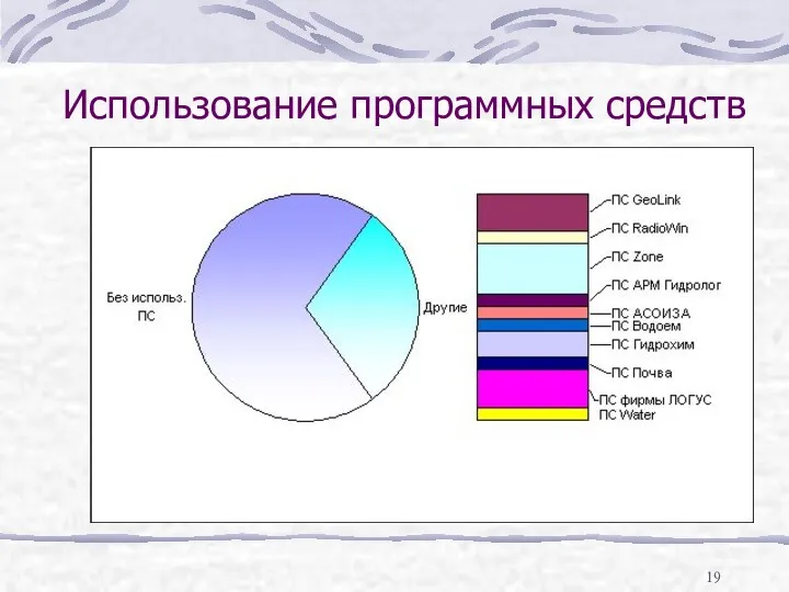 Использование программных средств