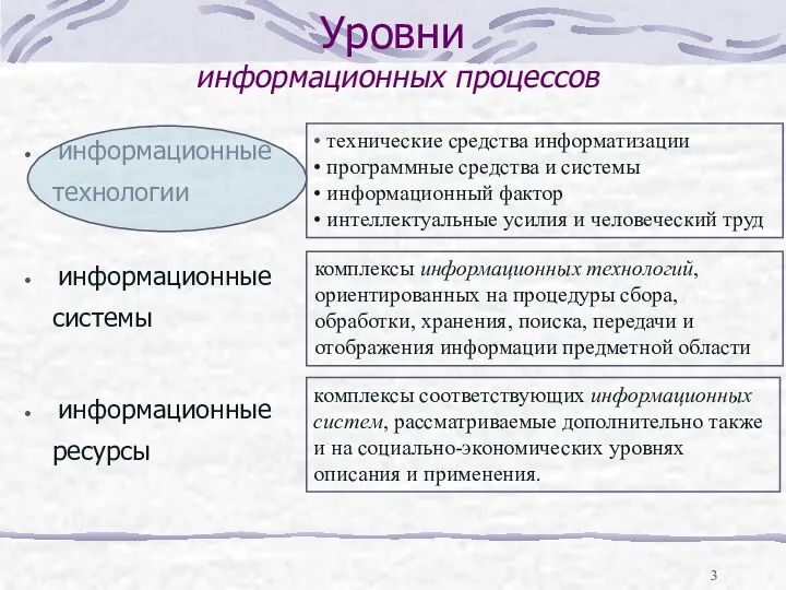 информационные технологии информационные системы информационные ресурсы • технические средства информатизации