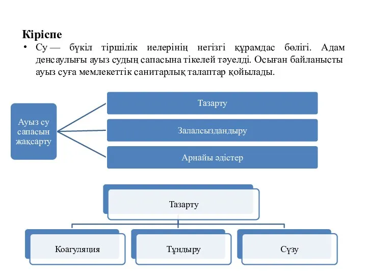 Кіріспе Су — бүкіл тіршілік иелерінің негізгі құрамдас бөлігі. Адам