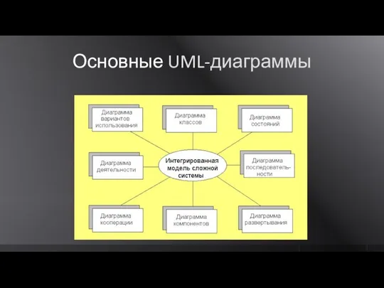Основные UML-диаграммы