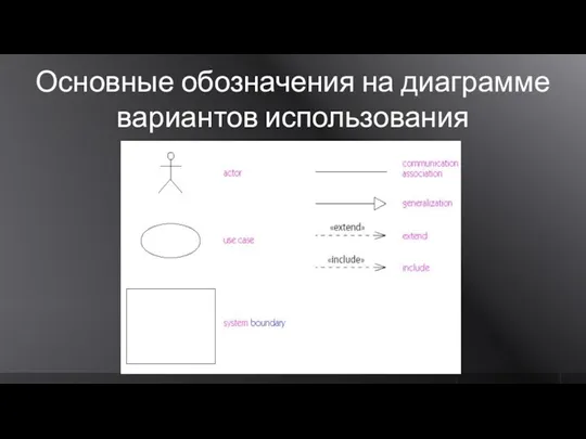 Основные обозначения на диаграмме вариантов использования