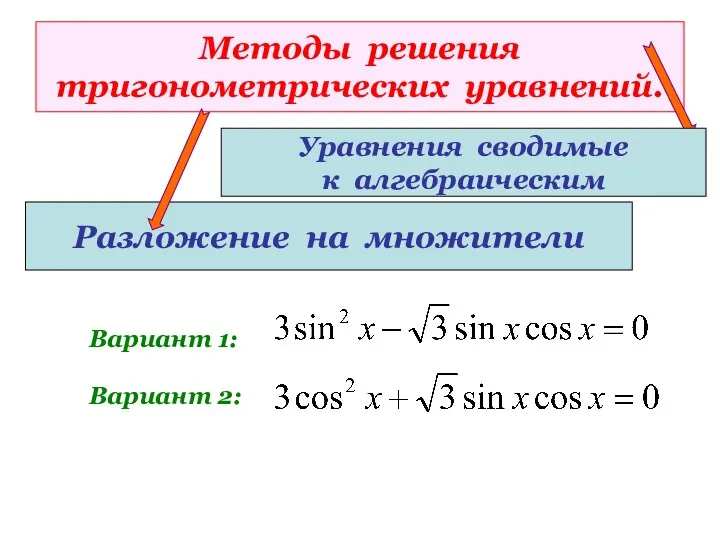 Методы решения тригонометрических уравнений. Разложение на множители Вариант 1: Вариант 2: Уравнения сводимые к алгебраическим