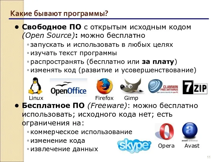 Какие бывают программы? Свободное ПО с открытым исходным кодом (Open