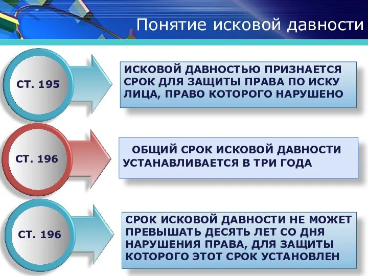 Понятие исковой давности ИСКОВОЙ ДАВНОСТЬЮ ПРИЗНАЕТСЯ СРОК ДЛЯ ЗАЩИТЫ ПРАВА