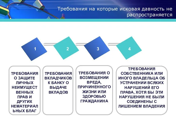 Требования на которые исковая давность не распространяется 1 2 3 4 ТРЕБОВАНИЯ О