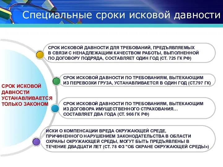 Специальные сроки исковой давности ИСКИ О КОМПЕНСАЦИИ ВРЕДА ОКРУЖАЮЩЕЙ СРЕДЕ, ПРИЧИНЕННОГО НАРУШЕНИЕМ ЗАКОНОДАТЕЛЬСТВА