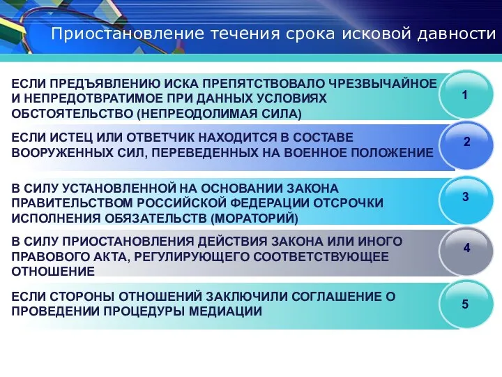 Приостановление течения срока исковой давности ЕСЛИ ПРЕДЪЯВЛЕНИЮ ИСКА ПРЕПЯТСТВОВАЛО ЧРЕЗВЫЧАЙНОЕ