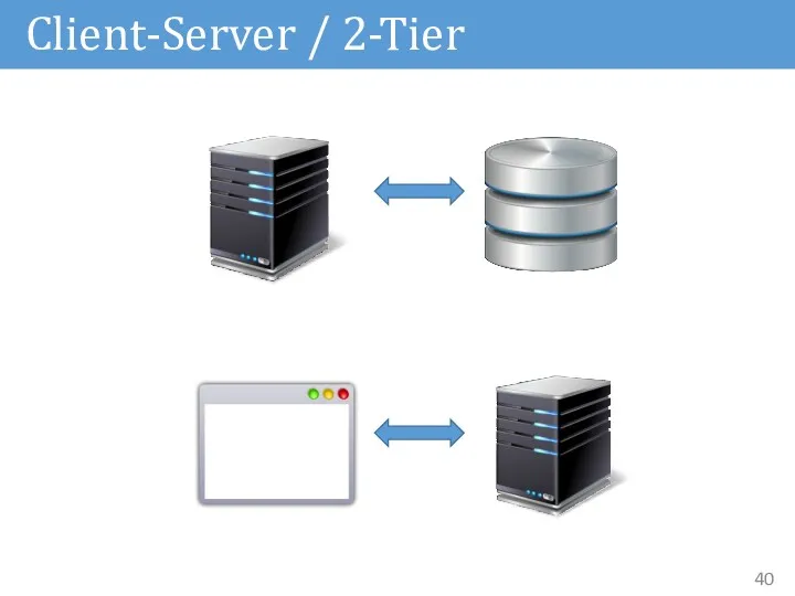 Client-Server / 2-Tier