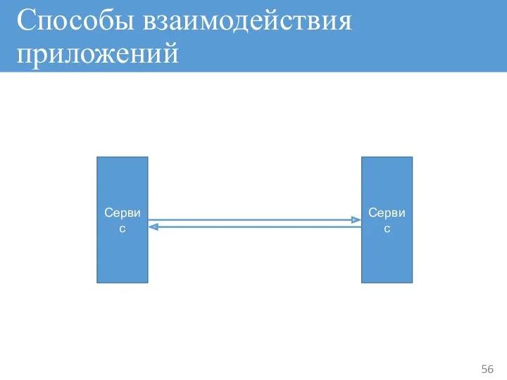 Способы взаимодействия приложений Сервис Сервис