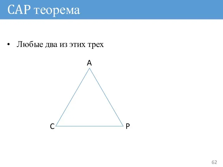 CAP теорема Любые два из этих трех A P C