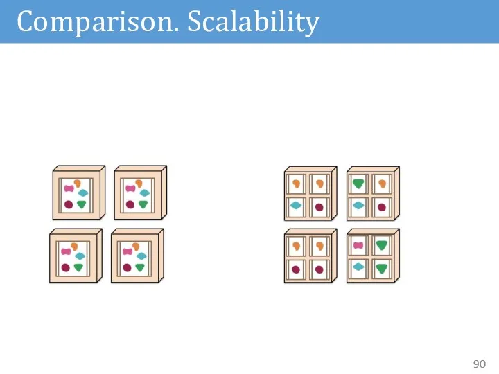 Comparison. Scalability
