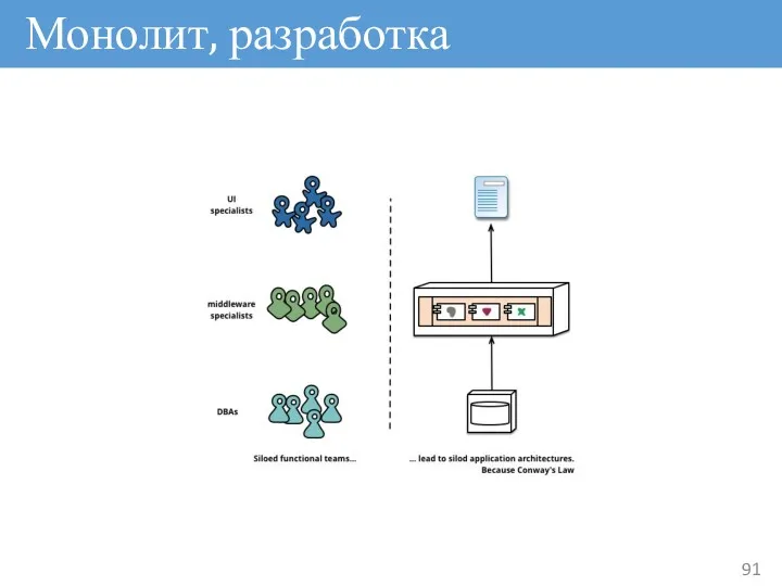 Монолит, разработка