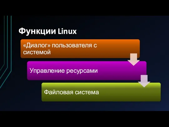 Функции Linux