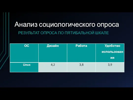 Анализ социологического опроса РЕЗУЛЬТАТ ОПРОСА ПО ПЯТИБАЛЬНОЙ ШКАЛЕ