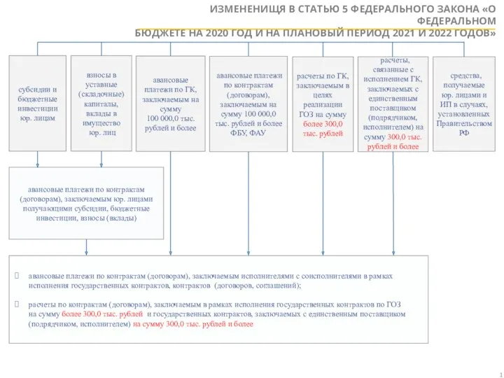 субсидии и бюджетные инвестиции юр. лицам взносы в уставные (складочные) капиталы, вклады в
