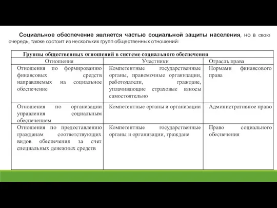 Социальное обеспечение является частью социальной защиты населения, но в свою