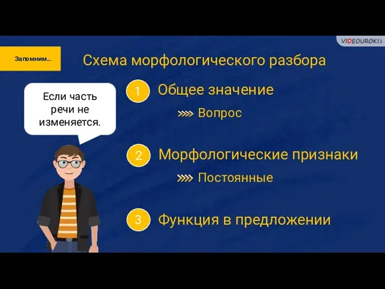 Схема морфологического разбора Общее значение 1 Морфологические признаки 2 Функция