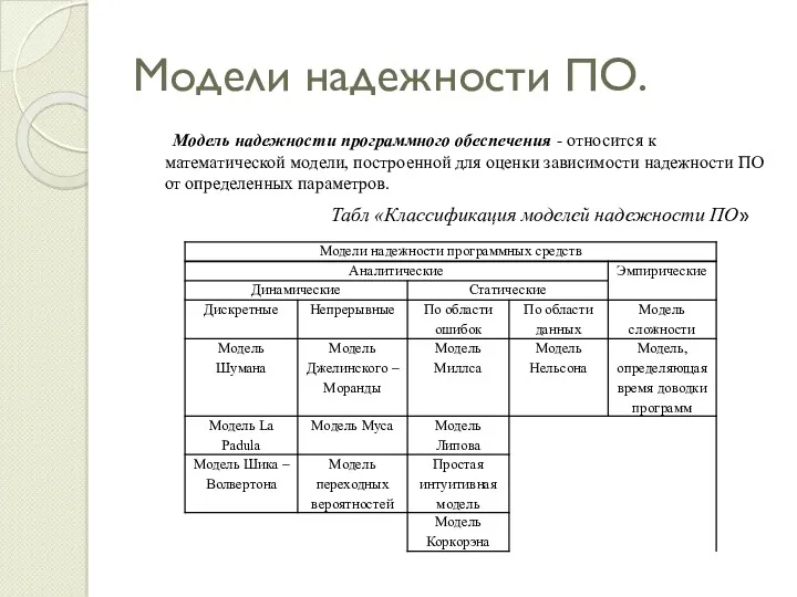 Модели надежности ПО. Модель надежности программного обеспечения - относится к