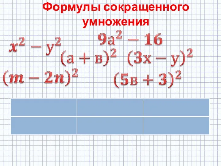 Формулы сокращенного умножения