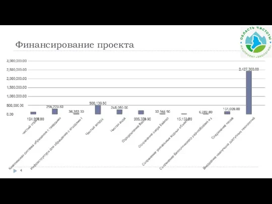 Финансирование проекта