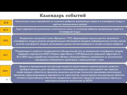 Календарь событий Комплексные планы мероприятий по снижению выбросов загрязняющих веществ