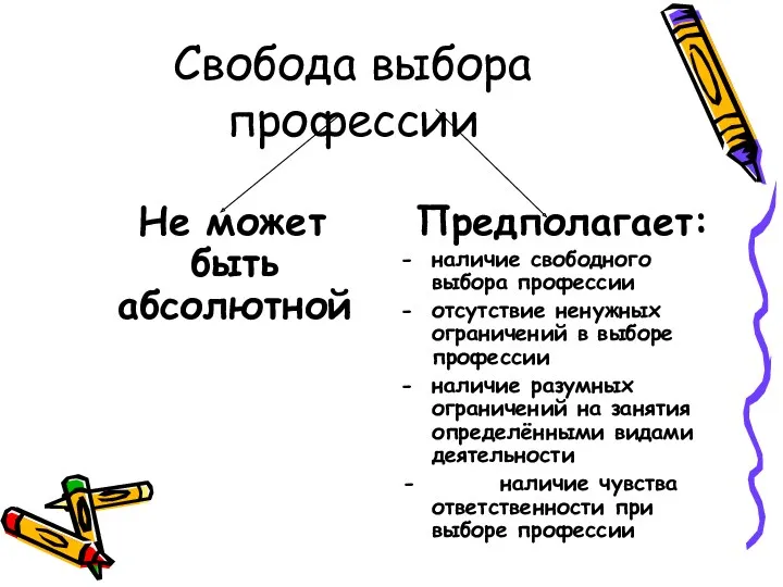 Свобода выбора профессии Не может быть абсолютной Предполагает: наличие свободного